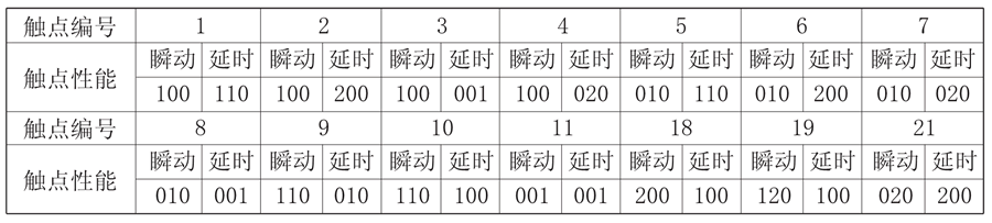 JZS-7/5419触点形式说明图