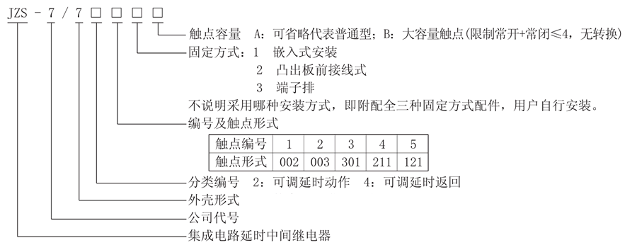 JZS-7/723型号说明