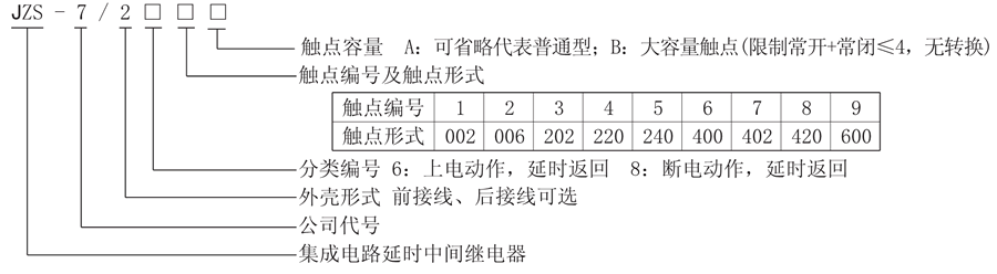 JZS-7/283型号说明