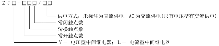 ZJY-220/AC型号说明
