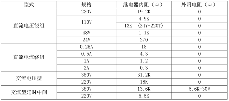 ZJS-312继电器线圈额定值