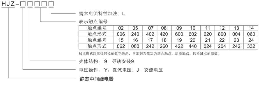 HJZ-Y905型号分类及含义