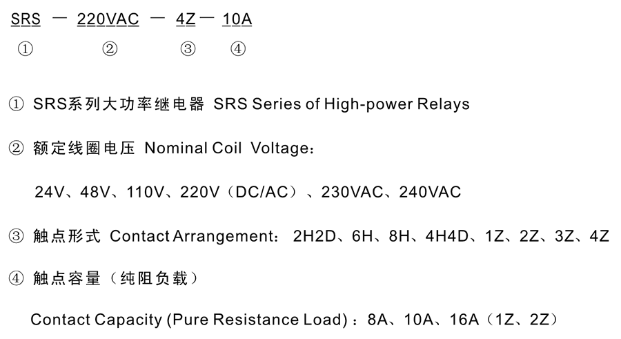 SRS-240VAC-6H-16A型号分类及含义