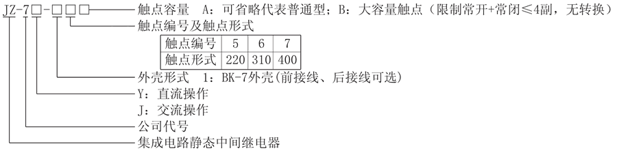 JZ-7Y-16型号分类及含义