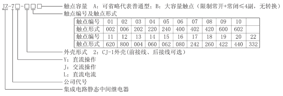 JZ-7Y-217型号分类及含义