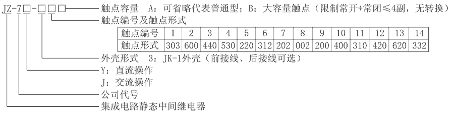 JZ-7Y-314型号分类及含义