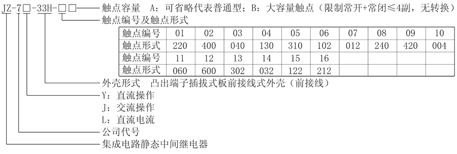 JZ-7Y-33H-10型号分类及含义