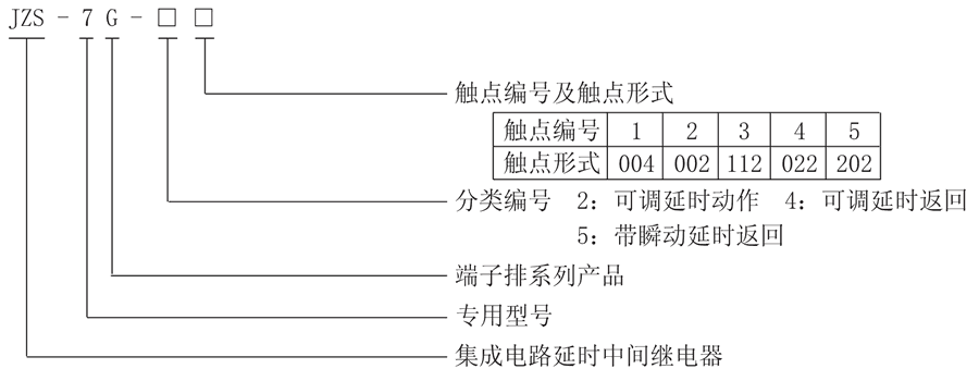 JZS-7G-22型号分类及含义