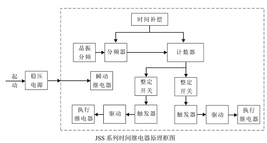 JSS-16内部接线图