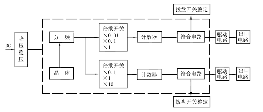 SS-52/C工作原理图