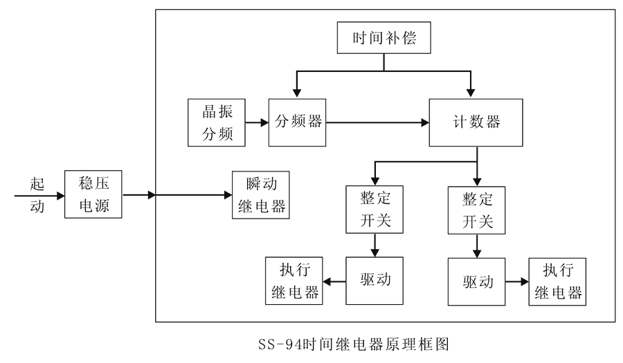 SS-94/4工作原理图