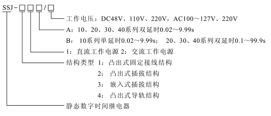 SSJ-12B型号及其含义