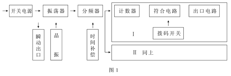 SJ-31B工作原理图