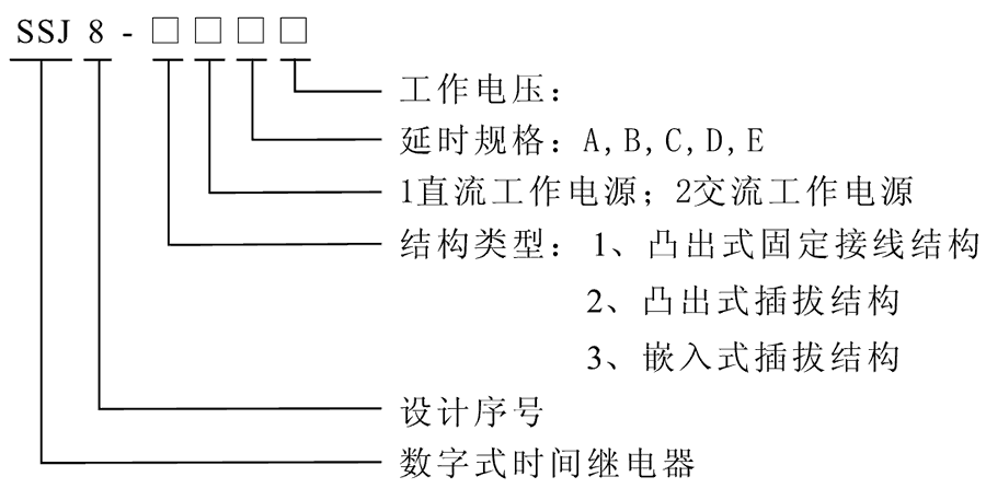 SSJ8-22A型号及其含义