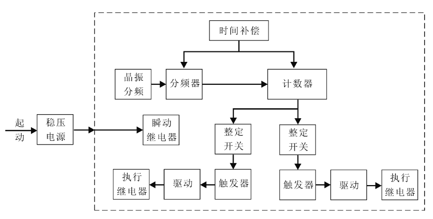 SSJ8-11B工作原理图