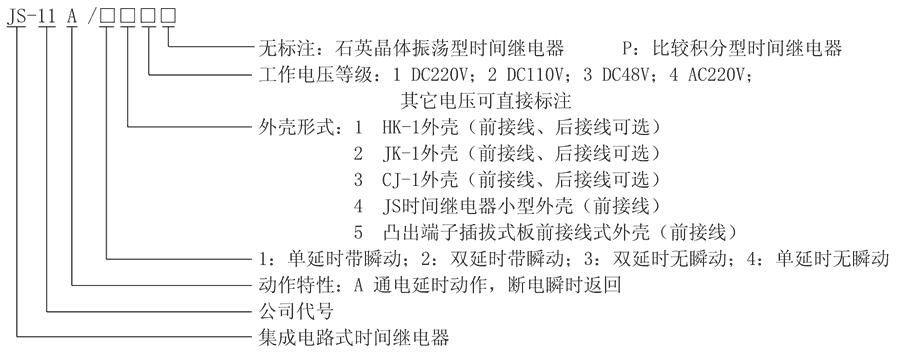 JS-11A/14型号及其含义