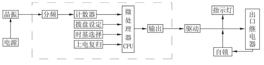 JS-11A/12工作原理图