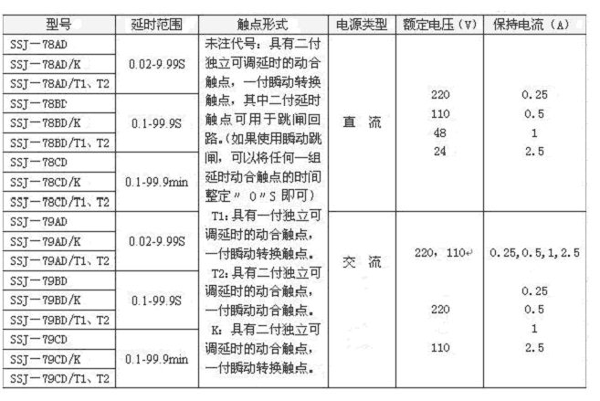 SSJ-78CD/T2延时整定范围表