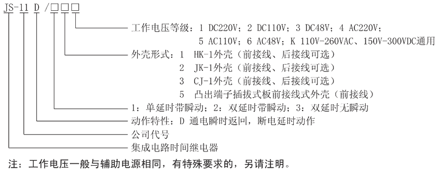 JS-11D/11型号及其含义