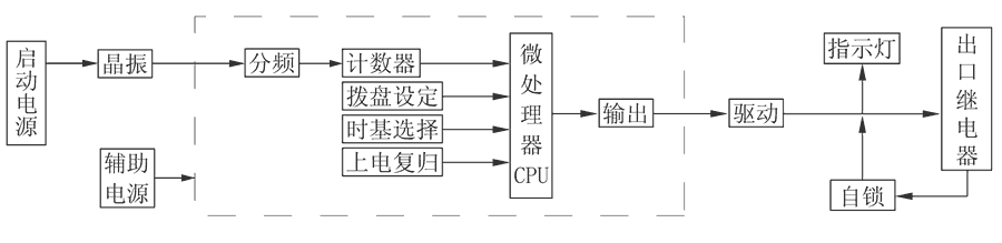 JS-11D/15工作原理图