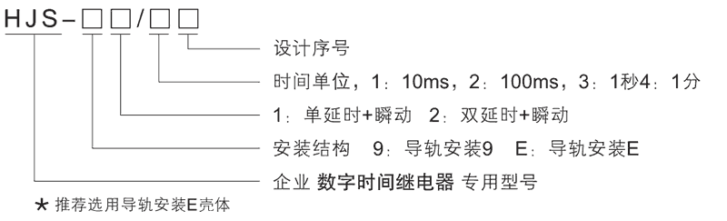 HJS-91/4E型号及其含义