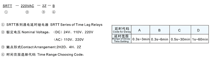 SRTT-220VAC-2Z型号及其含义