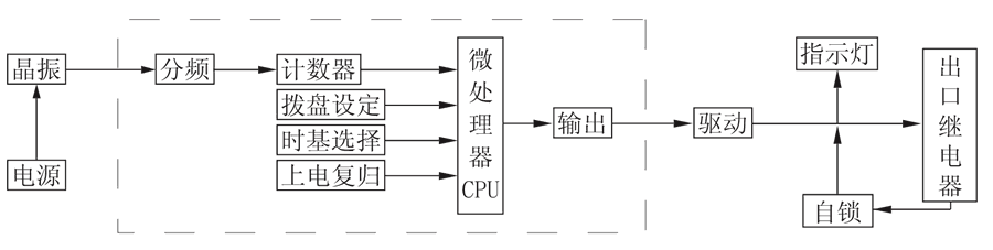 JS-11G4工作原理图