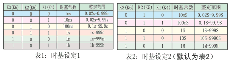 DTR-117时基设定表