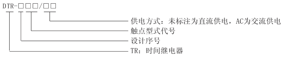 DTR-113型号及其含义