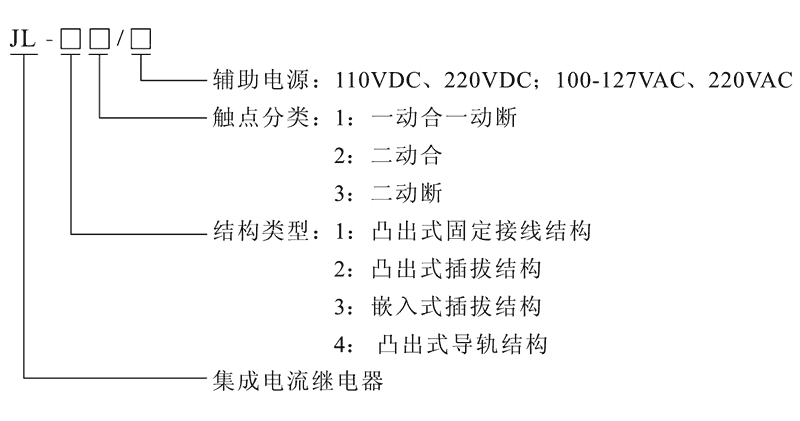 JL-41型号及其含义