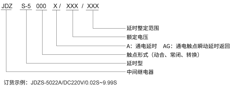 JDZS-5004A型号及其含义