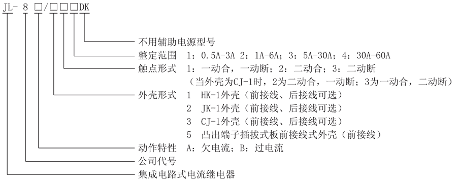 JL-8B/33型号及其含义