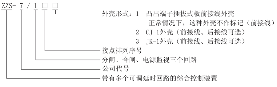 ZZS-7/14型号及其含义