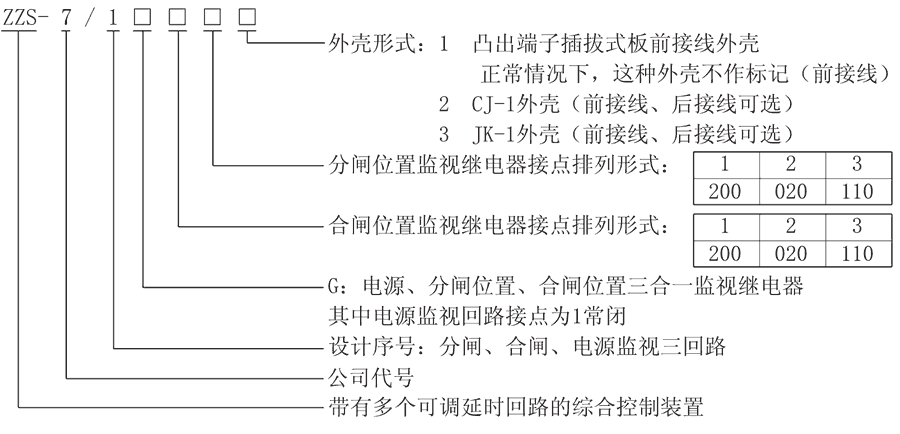 ZZS-7/1G21型号及其含义