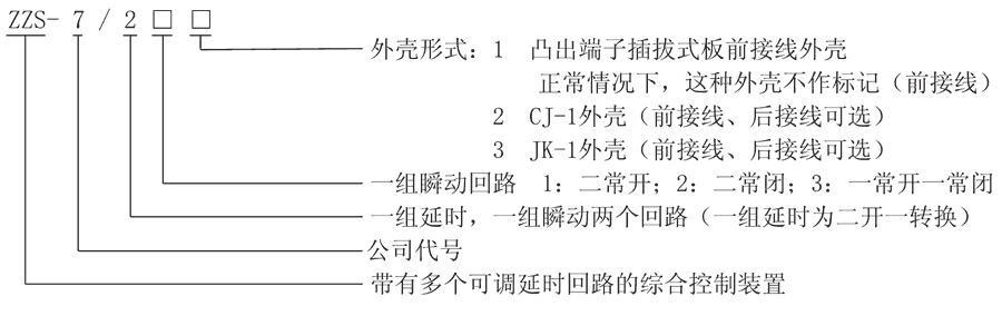 ZZS-7/23型号及其含义