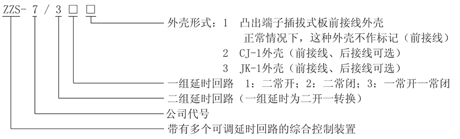 ZZS-7/32型号及其含义