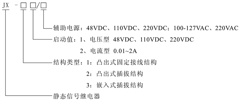 JX-21B型号及其含义