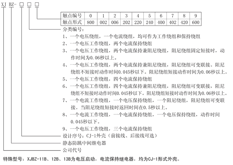 XJBZ-228型号及其含义