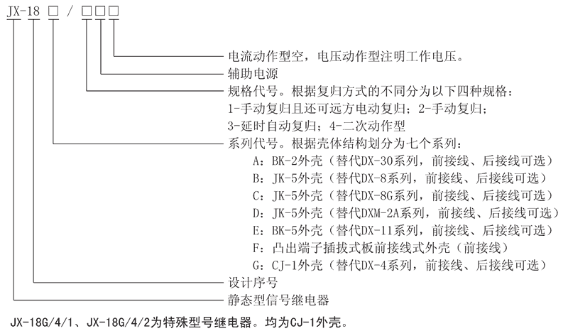 JX-18E/3型号及其含义