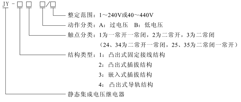 JY-24A型号及其含义