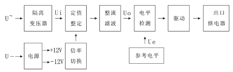 JY8-12B工作原理