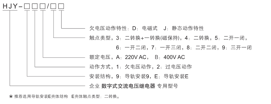 HJY-91B/4J型号及其含义