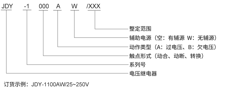 JDY-1120A型号及其含义