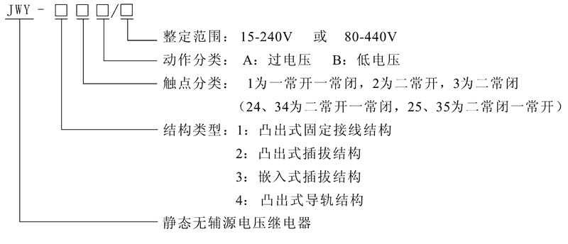 JWY-22B型号及其含义