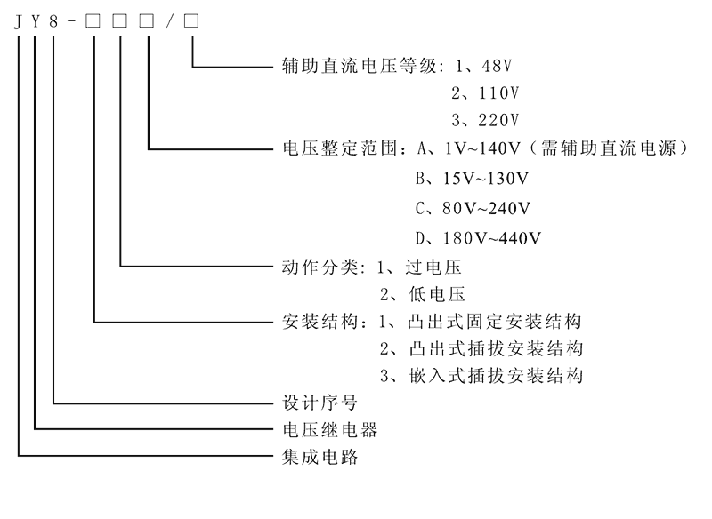 JY8-22D型号及其含义