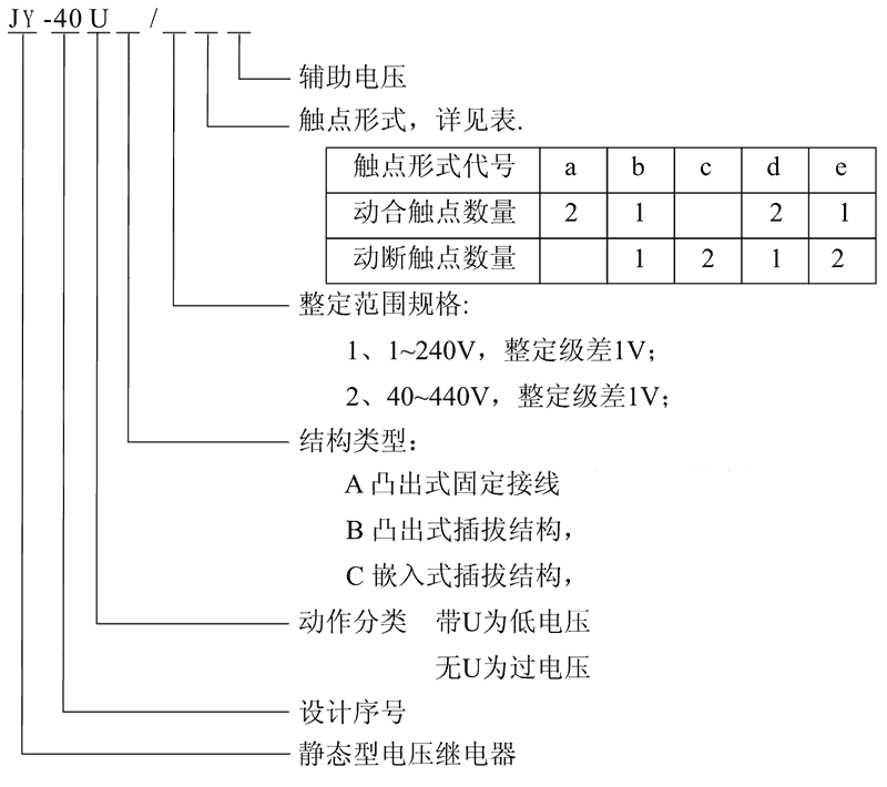 JY-40UC/2C型号及其含义