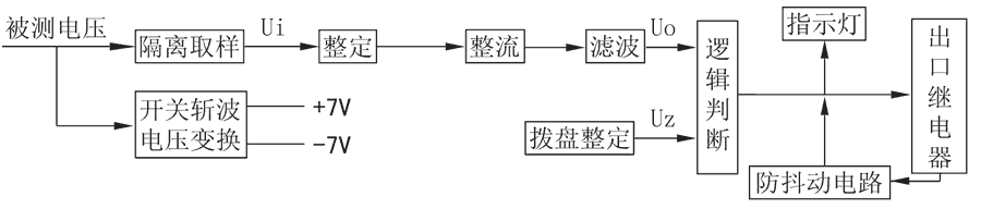 不带辅助电源电压继电器工作原理