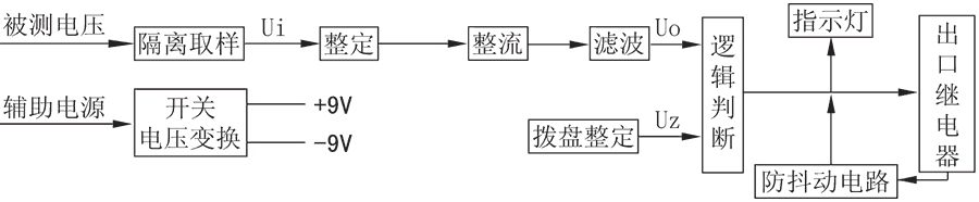 带辅助电源电压继电器工作原理