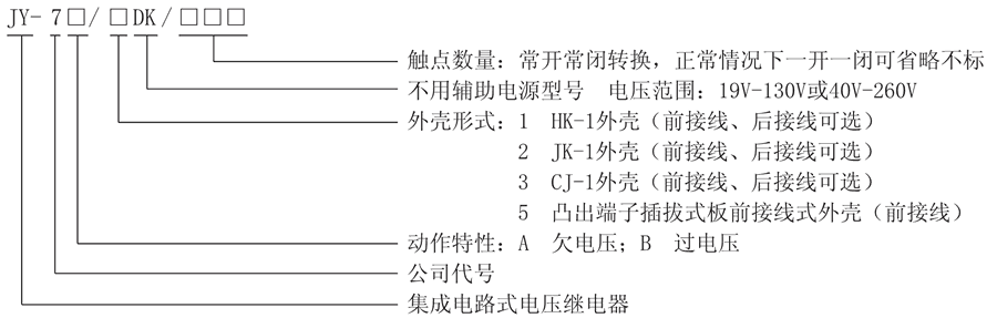 JY-7A/3DK/120型号及其含义