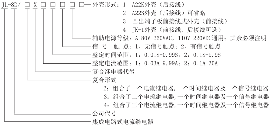 JL-8D/2X222A4型号及其含义